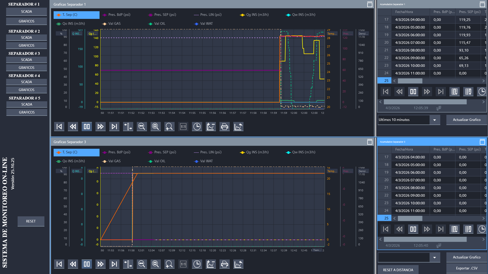 Gráficas Separadores