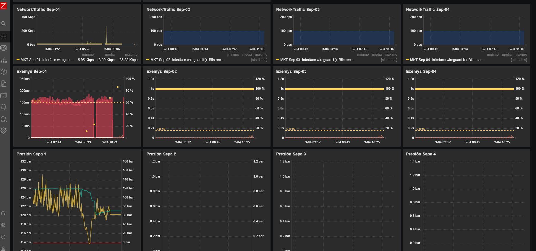 Zabbix Dashboard